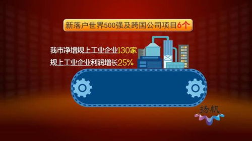 揚州高質量發展答卷（一） 經濟運行穩中向好，網絡技術服務驅動新增長